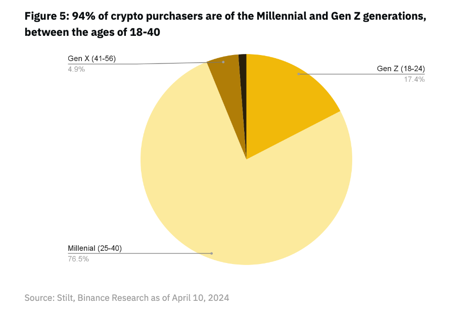 解读Binance Meme币报告:百倍千倍神话频出,这场超级周期究竟是怎么形成的?